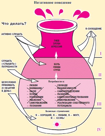 Кувшин эмоций